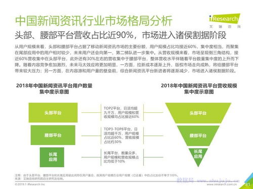 艾瑞咨詢2019年中國互聯(lián)網(wǎng)發(fā)展前瞻與旅游開發(fā)項(xiàng)目策劃咨詢