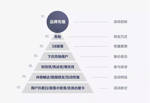 設計沉思錄 以“許愿合輯”為橋梁，構建用戶情感鏈接的旅游開發新思路