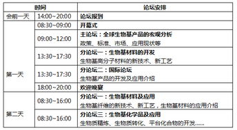 2019國際生物基材料技術與應用論壇 聚焦前沿研發(fā)，共筑綠色未來