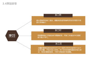 餐飲業務中食品安全管理的核心要義與策略